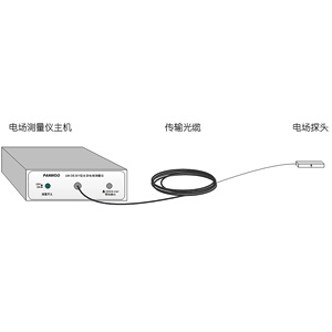 高压电场测量系统